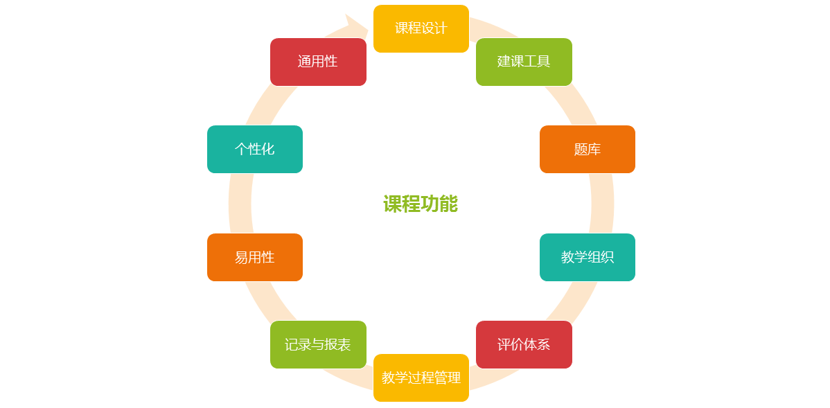 学伴科技图片
