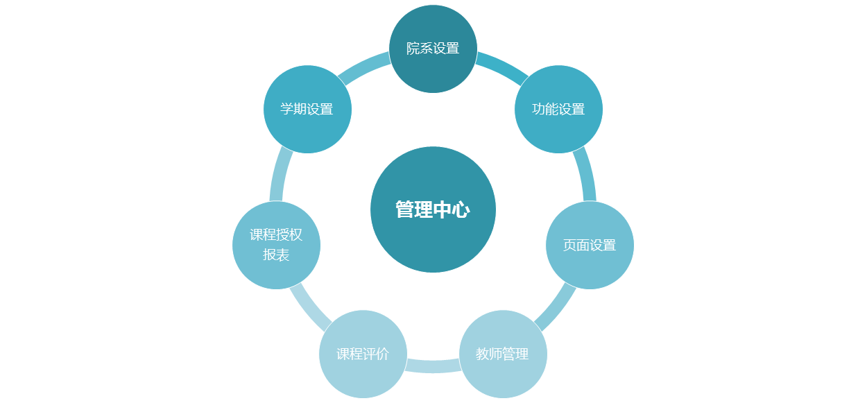 学伴科技图片