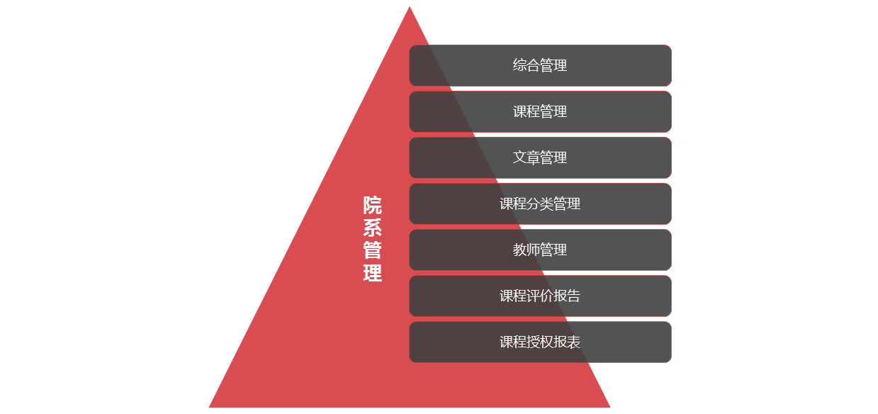 学伴科技图片