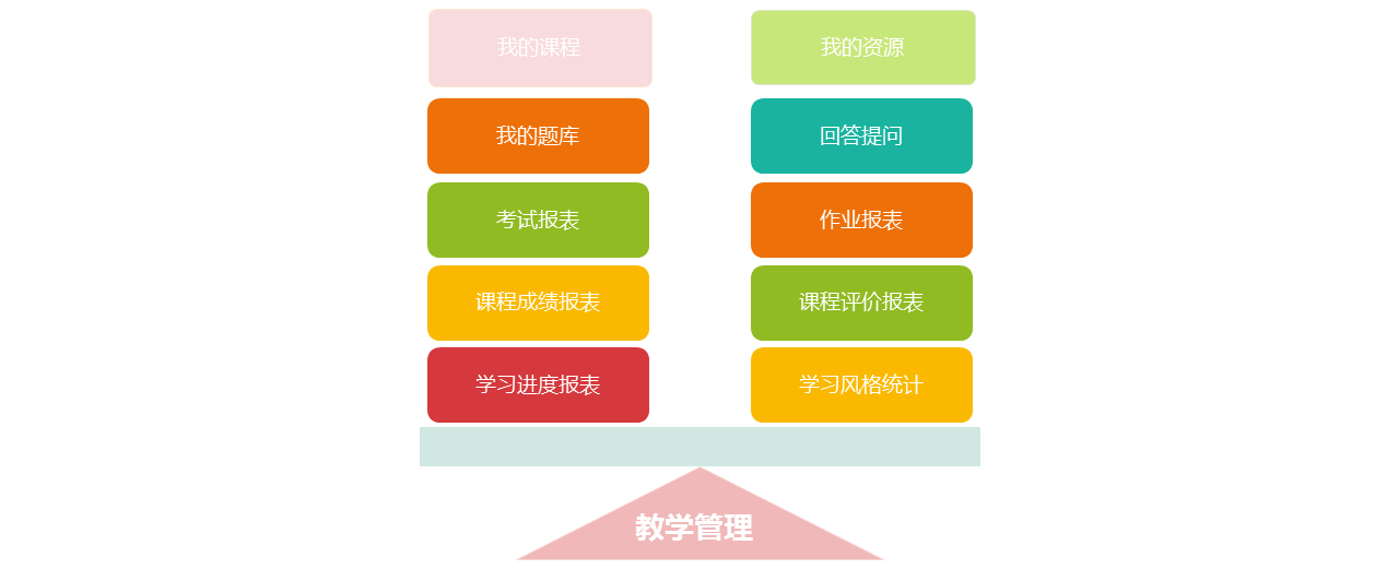 学伴科技图片