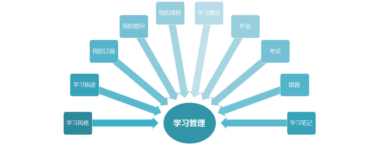 学伴科技图片